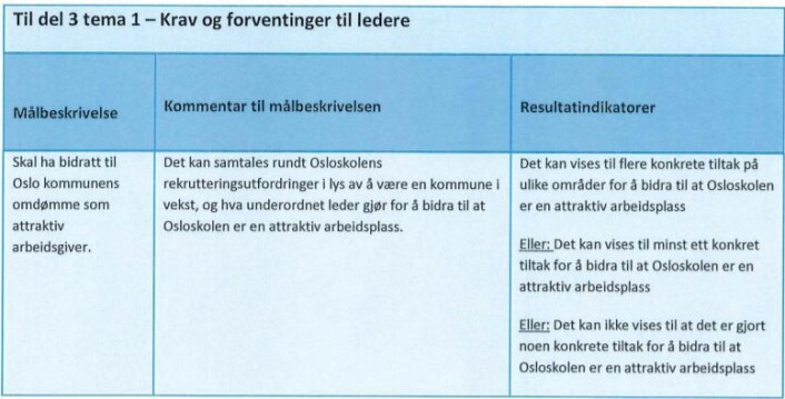 Rektorkontraktene krever at rektorene skal bygge godt omdømme på skolen sin. Illustrasjon fra den siste rektorkontrakten. Rektorkontraktene krever at rektorene skal bygge godt omdømme på skolen sin. Illustrasjon fra den siste rektorkontrakten.