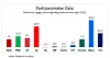 Respons-målingen bestilt av Høyre og Venstre. Skjermdump fra Oslo Høyre