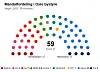 Mandatfordeling i den siste Respons-målingenbasert på utregning fra Poll og polls.