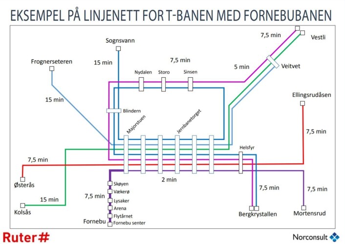 Et mulig linjenett for den nye fornebubanen. Illustrasjon: Ruter og Norconsult Et mulig linjenett for den nye fornebubanen. Illustrasjon: Ruter og Norconsult