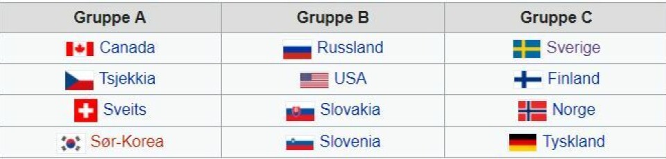 De kvalifiserte nasjonene til OL består blant annet av Norge. Illustrasjon: Wikipedia