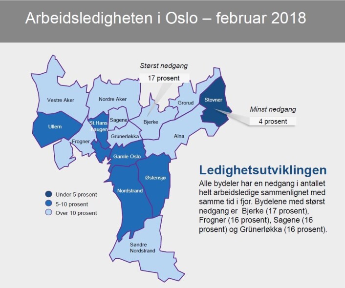 Arbeidsledigheten i Oslo, februar 2018. Grafikk: NAV Oslo Arbeidsledigheten i Oslo, februar 2018. Grafikk: NAV Oslo