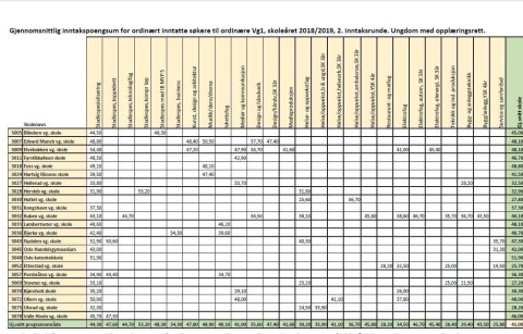 Bjerke vgs snitt 2017 Bjerke vgs snitt 2017