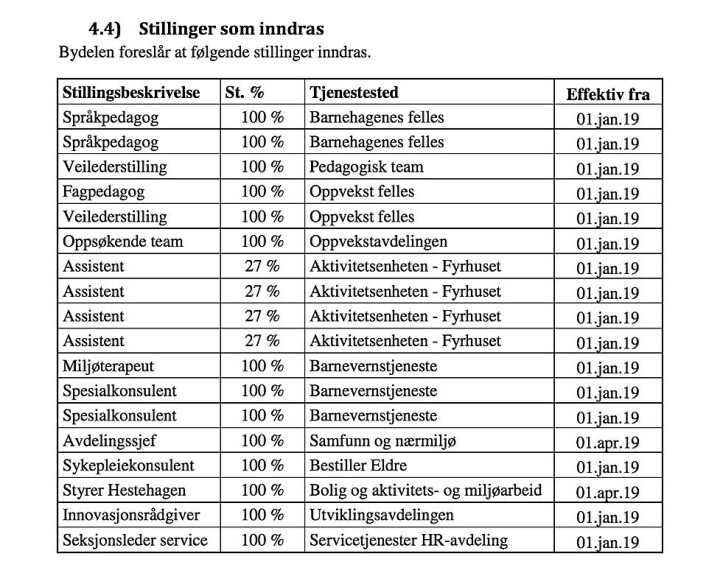 Mann- og kvinnefall i bydel Grorud. Mann- og kvinnefall i bydel Grorud.