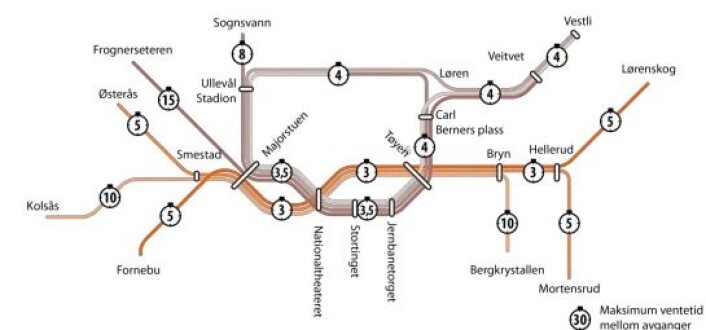T-banekartet viser maksimal ventetid på banen etter at den er bygd ut etter byrådets forslag. Illustrasjon: KVU Oslo Navet. T-banekartet viser maksimal ventetid på banen etter at den er bygd ut etter byrådets forslag. Illustrasjon: KVU Oslo Navet.