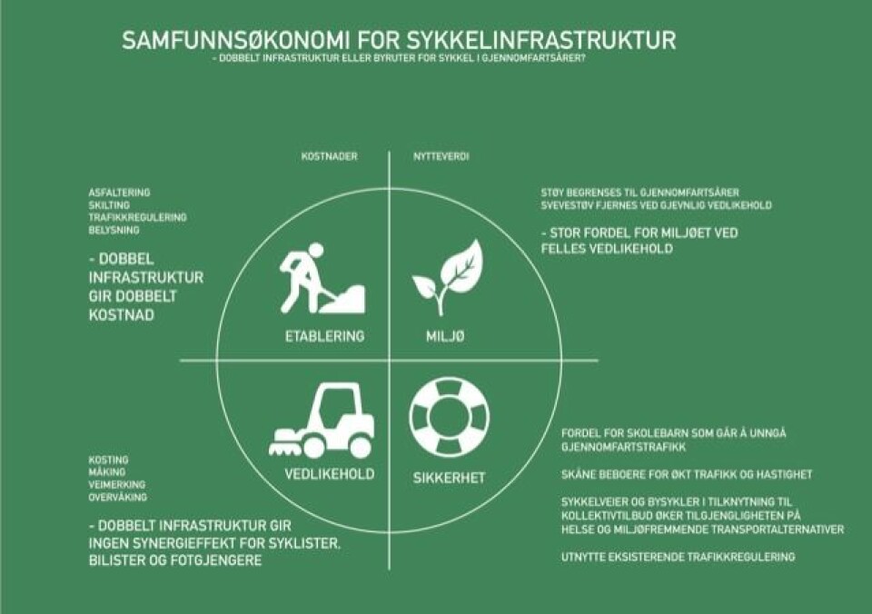 Plansjen viser samfunnsøkonomi ved etablering av infrastruktur for sykkel. Illustrasjon: Stian Krosby