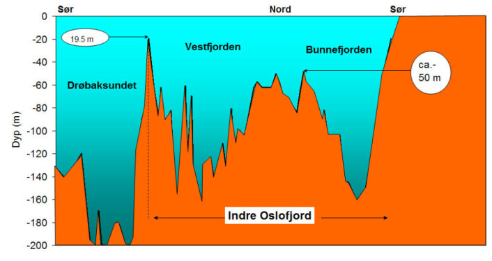 Illustrasjon av undervannsterskler i Indre Oslofjord. Illustrasjon: NIVA Illustrasjon av undervannsterskler i Indre Oslofjord. Illustrasjon: NIVA