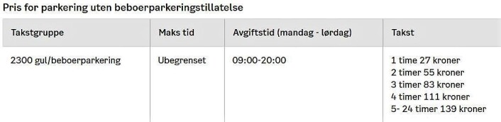 Oversikt: Bymiljøetaten Oversikt: Bymiljøetaten