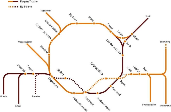 Ap/SV/MDG-byrådets alternativ er en ny T-banetunnel (stiplet linje) som går nesten parallelt med dagens tunnel gjennom sentrum. Illustrasjon: Oslo kommune Ap/SV/MDG-byrådets alternativ er en ny T-banetunnel (stiplet linje) som går nesten parallelt med dagens tunnel gjennom sentrum. Illustrasjon: Oslo kommune
