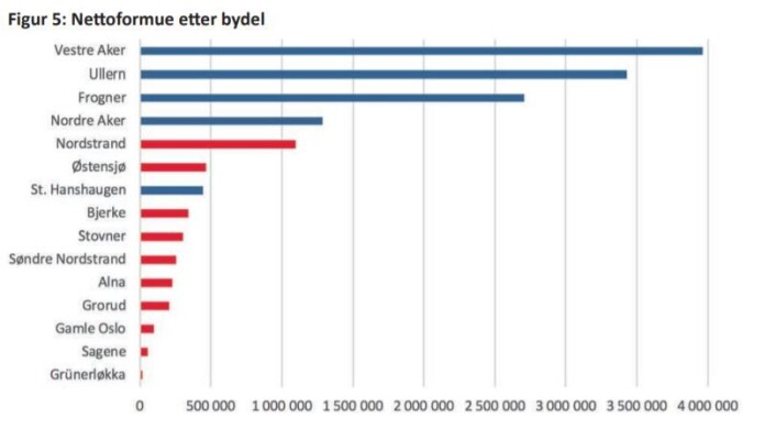 Kilde: SSB, tabell 09114. Studenthusholdninger er ikke inkludert i tallmaterialet. Kilde: SSB, tabell 09114. Studenthusholdninger er ikke inkludert i tallmaterialet.
