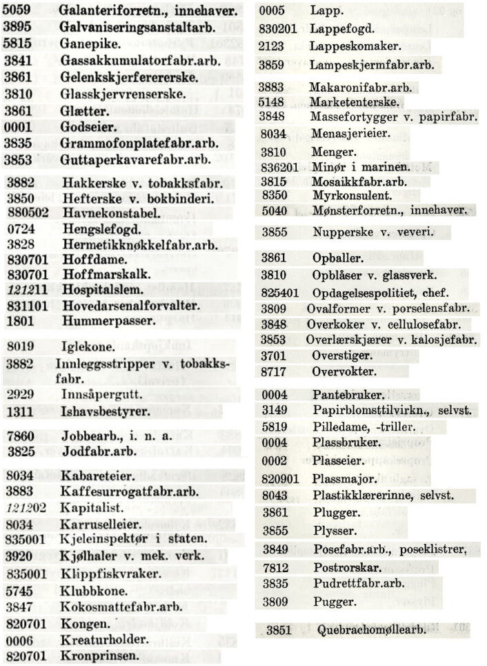 Folk måtte kartlegges nøye. Her skulle mor og far stat blant annet vite om man var glætter eller innsåpergutt. Eller om man rett og slett var Kongen eller Kronprinsen i egen høye person. Folk måtte kartlegges nøye. Her skulle mor og far stat blant annet vite om man var glætter eller innsåpergutt. Eller om man rett og slett var Kongen eller Kronprinsen i egen høye person.