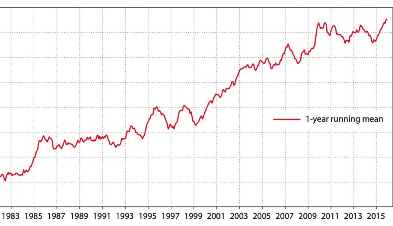 Faksimile fra ECMWF Faksimile fra ECMWF