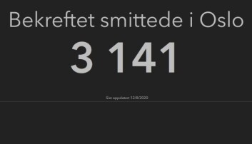 Antallet smittede i Oslo har gått kraftig opp i det siste. Antallet smittede i Oslo har gått kraftig opp i det siste.