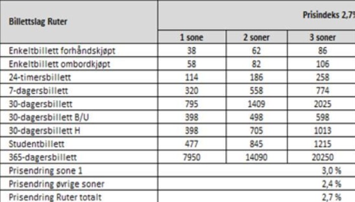 Prismatrise fra 31. januar 2021. Prismatrise fra 31. januar 2021.