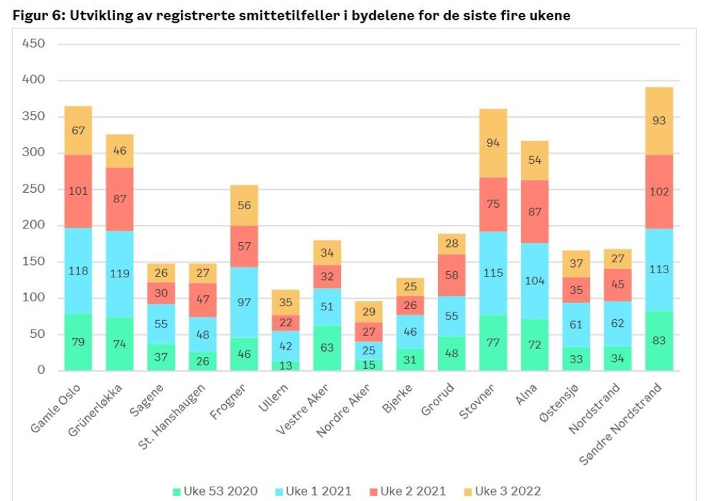 Skjermdump fra helseetaten i Oslo kommune. Skjermdump fra helseetaten i Oslo kommune.