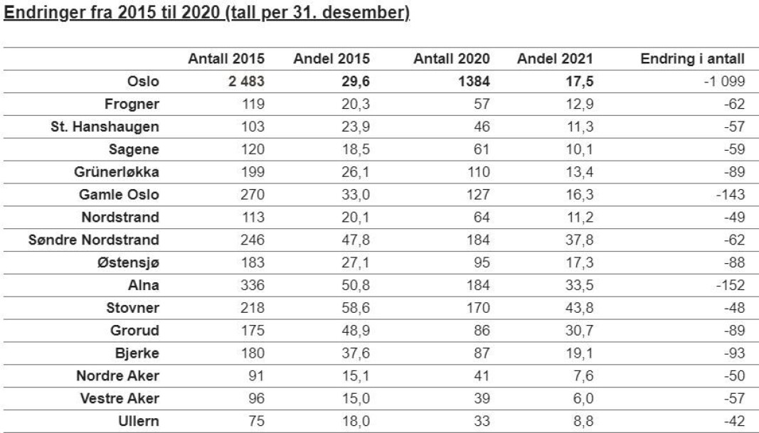 Endringer i kontantstøtten fra 2015 til ut 2020. Endringer i kontantstøtten fra 2015 til ut 2020.