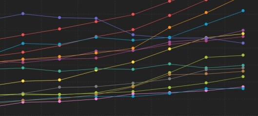Koronasmitte i Oslo har økt i snart tre uker på rad. Nesten alle bydeler har smitteøkning Koronasmitte i Oslo har økt i snart tre uker på rad. Nesten alle bydeler har smitteøkning