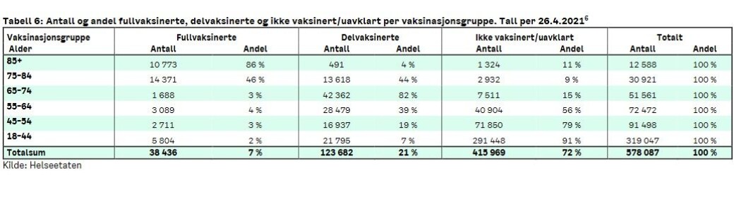 Skjermdump fra helseetaten i Oslo kommune. Skjermdump fra helseetaten i Oslo kommune.