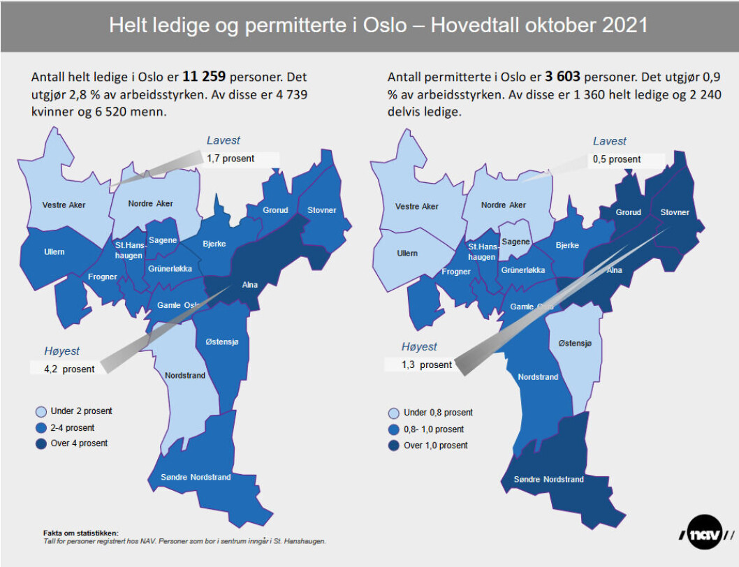 Alna skiller seg ut som bydelen med både høyest ledighet og flest permitterte, viser Nav-tallene. Alna skiller seg ut som bydelen med både høyest ledighet og flest permitterte, viser Nav-tallene.