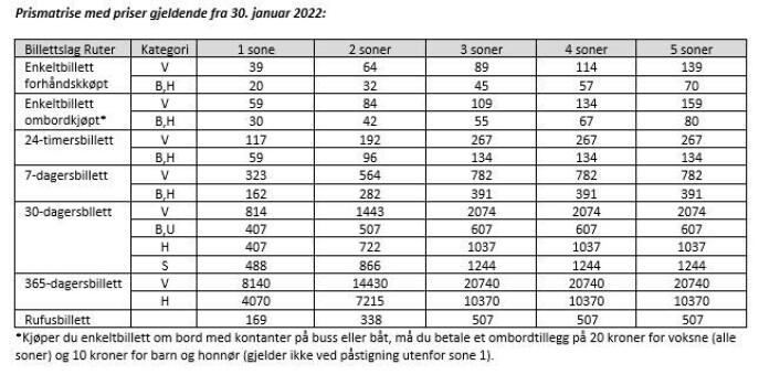 Oversikt over de kommende prisene. Oversikt over de kommende prisene.