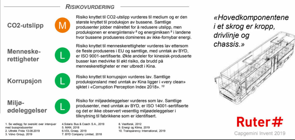 Skjermdump fra Ruters egen verdikjedeanalyse i 2019.