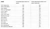 Oversikten viser antallet forventet ledige plasser og antallet barn som har lovfestet rett til barnehage fordelt på Oslos ulike bydeler.